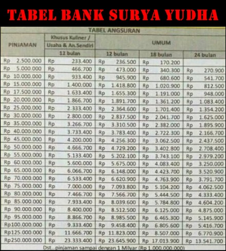 Tabel Angsuran Bank Surya Yudha Archives Pinjaman Smart